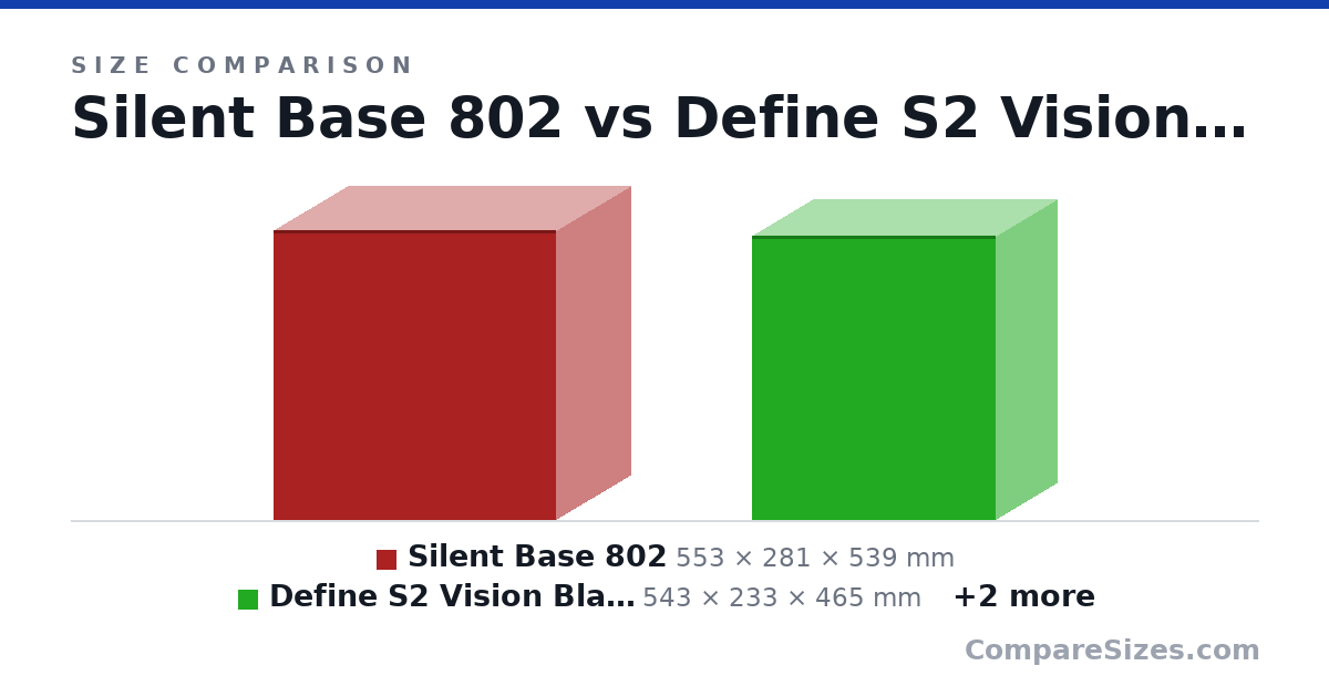 Size comparison of Silent Base 802 (553 × 281 × 539 mm), Define S2 Vision Blackout (543 × 233 × 465 mm), Define R5 (532 × 232 × 451 mm) and Silent Base 601 (532 × 240 × 514 mm), drawn to scale