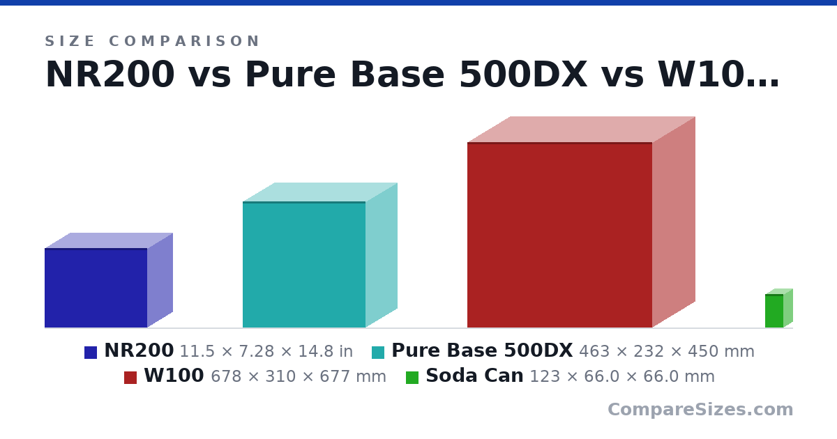 Size comparison of NR200 (11.5 × 7.28 × 14.8 in), Pure Base 500DX (463 × 232 × 450 mm), W100 (678 × 310 × 677 mm) and Soda Can (123 × 66.0 × 66.0 mm), drawn to scale