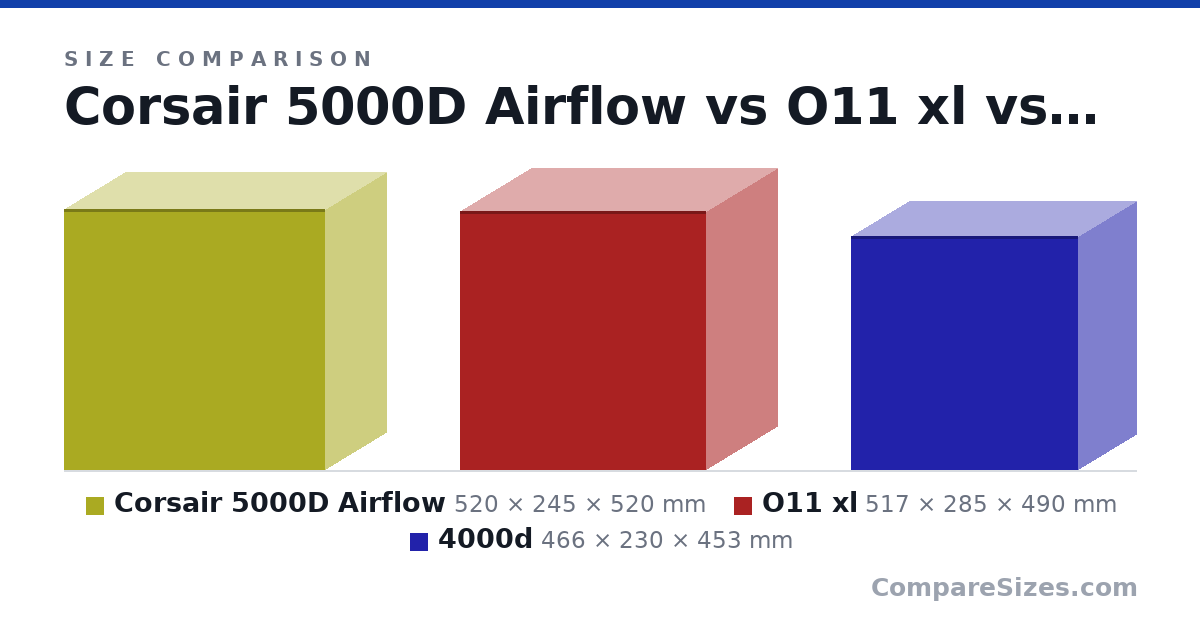 Corsair 5000D Airflow vs O11 xl vs 4000d — Compare Sizes