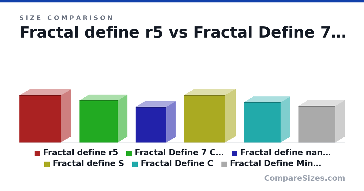 Size comparison of Fractal define r5 (531 × 232 × 462 mm), Fractal Define 7 Compact (474 × 210 × 427 mm), Fractal define nano S (400 × 203 × 344 mm), Fractal define S (533 × 233 × 464 mm), Fractal Define C (453 × 210 × 413 mm) and Fractal Define Mini C (413 × 210 × 412 mm), drawn to scale