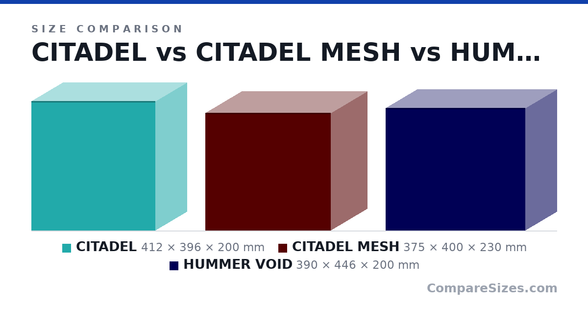 Size comparison of CITADEL (412 × 396 × 200 mm), CITADEL MESH (375 × 400 × 230 mm) and HUMMER VOID (390 × 446 × 200 mm), drawn to scale
