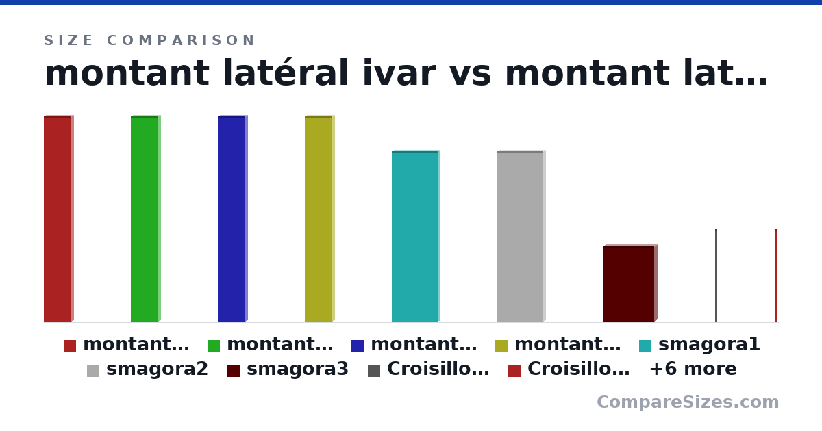 Size comparison of montant latéral ivar (227 × 4 × 30.0 cm), montant latéral ivar (227 × 4 × 30.0 cm), montant latéral ivar (227 × 4 × 30.0 cm), montant latéral ivar (227 × 4 × 30.0 cm), smagora1 (188 × 5 × 51.0 cm), smagora2 (188 × 5 × 51.0 cm), and 9 more, drawn to scale
