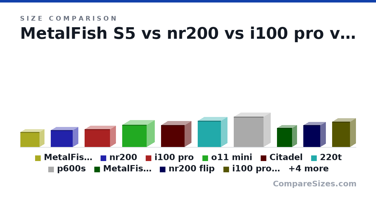 Size comparison of MetalFish S5 (260 × 325 × 160 mm), nr200 (292 × 376 × 185 mm), i100 pro (307 × 435 × 194 mm), o11 mini (380 × 420 × 270 mm), Citadel (375 × 400 × 230 mm), 220t (450 × 395 × 210 mm), and 8 more, drawn to scale