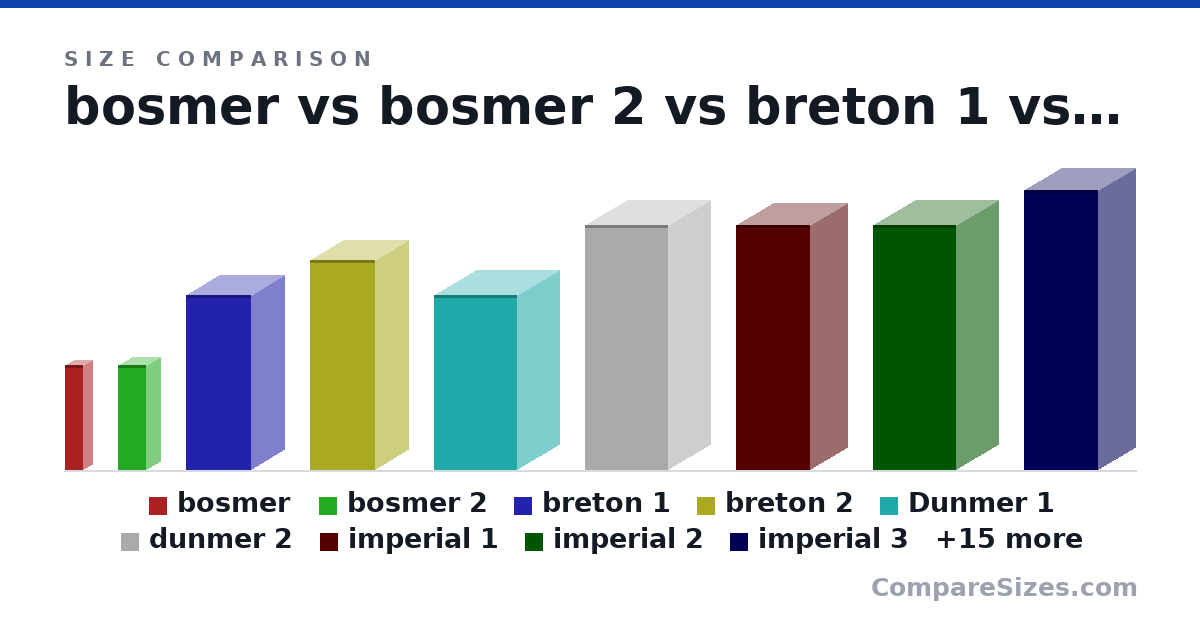Size comparison of bosmer (2 × 0.35 × 0.35 in), bosmer 2 (2 × 0.53 × 0.53 in), breton 1 (3.33 × 1.24 × 1.24 in), breton 2 (4 × 1.24 × 1.24 in), Dunmer 1 (3.33 × 1.59 × 1.59 in), dunmer 2 (4.67 × 1.59 × 1.59 in), and 18 more, drawn to scale