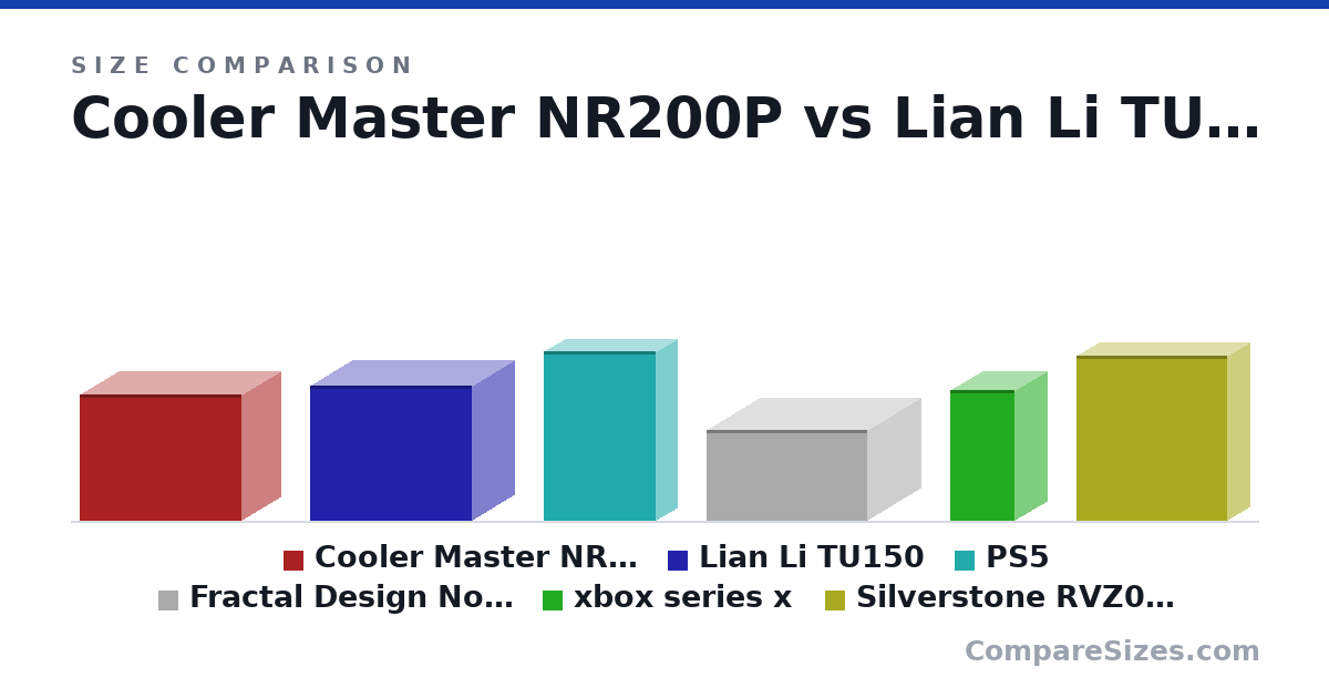 Size comparison of Cooler Master NR200P (292 × 185 × 376 mm), Lian Li TU150 (312 × 199 × 375 mm), PS5 (390 × 104 × 260 mm), Fractal Design Node 304 (210 × 250 × 374 mm), xbox series x (301 × 151 × 151 mm) and Silverstone RVZ01B (382 × 105 × 350 mm), drawn to scale