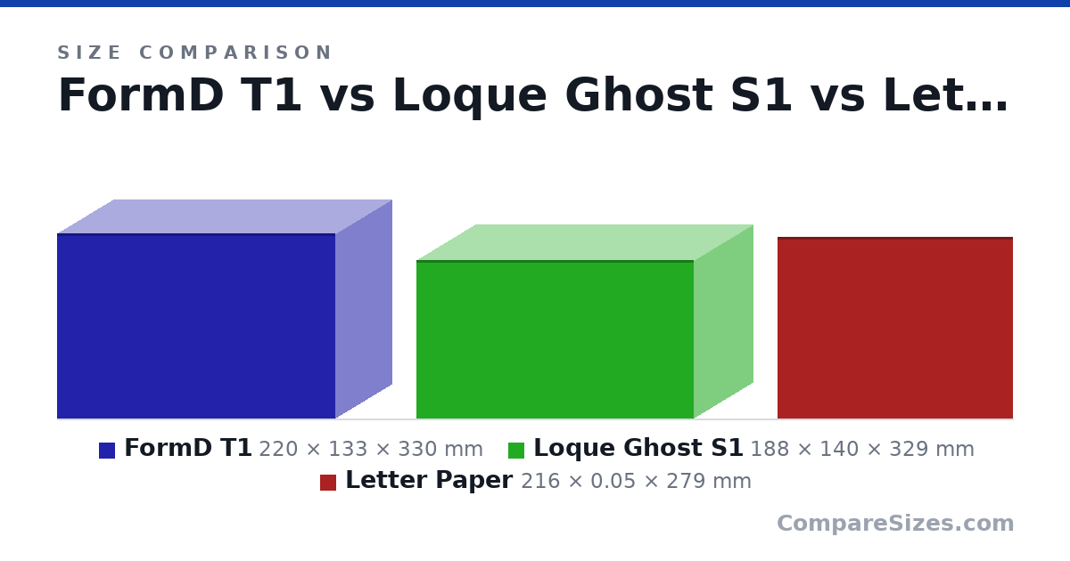 Letter Epaper Size FormD T1 vs Loque Ghost S1 vs Letter Paper Size — Compare Sizes