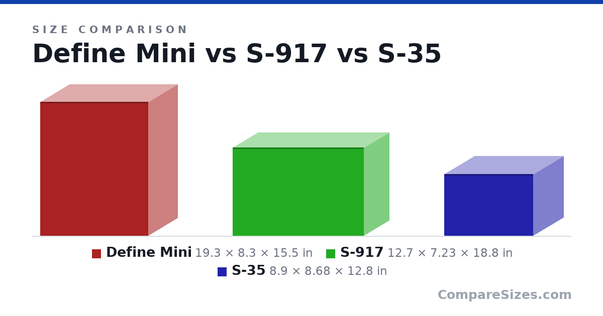 Size comparison of Define Mini (19.3 × 8.3 × 15.5 in), S-917 (12.7 × 7.23 × 18.8 in) and S-35 (8.9 × 8.68 × 12.8 in), drawn to scale