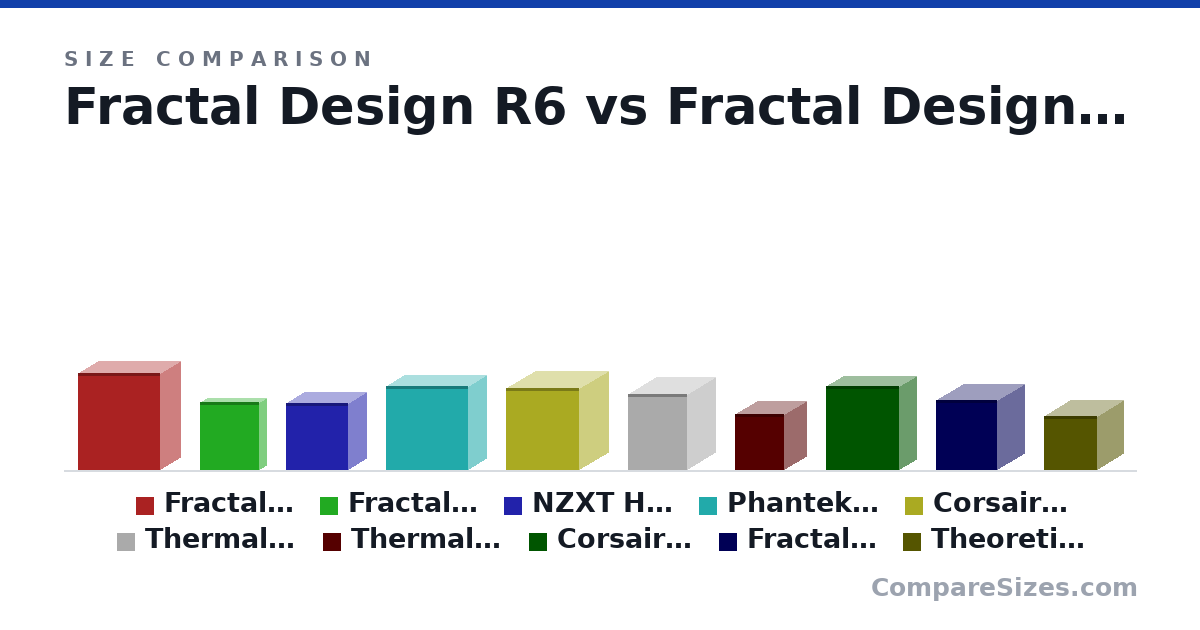 Size comparison of Fractal Design R6 (543 × 233 × 465 mm), Fractal Design Node 202 (377 × 88.0 × 332 mm), NZXT H210 (372 × 210 × 349 mm), Phanteks Eclipse P400A (470 × 210 × 465 mm), Corsair Air 540 (457 × 331 × 414 mm), Thermaltake Core V21 (424 × 320 × 336 mm), and 4 more, drawn to scale