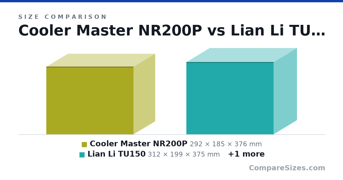 Size comparison of Cooler Master NR200P (292 × 185 × 376 mm), Lian Li TU150 (312 × 199 × 375 mm) and Mechanic Master C28 (284 × 185 × 342 mm), drawn to scale