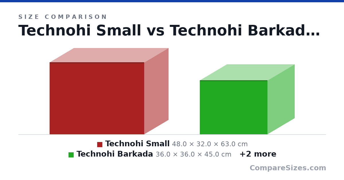 Size comparison of Technohi Small (48.0 × 32.0 × 63.0 cm), Technohi Barkada (36.0 × 36.0 × 45.0 cm), Aladin box (20.0 × 25.0 × 30.0 cm) and CD Case (142 × 9.91 × 125 mm), drawn to scale