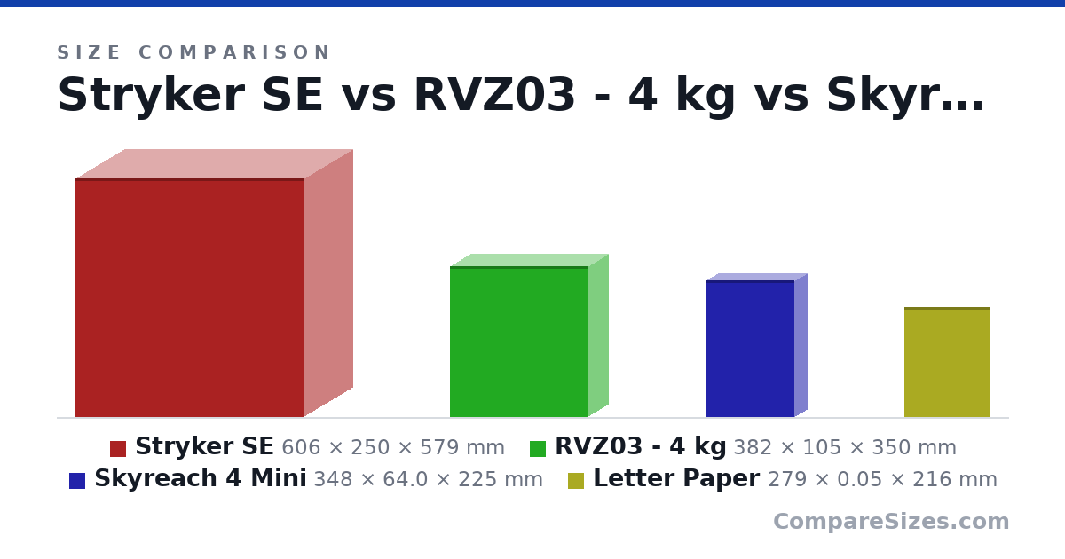 Size comparison of Stryker SE (606 × 250 × 579 mm), RVZ03 - 4 kg (382 × 105 × 350 mm), Skyreach 4 Mini (348 × 64.0 × 225 mm) and Letter Paper (279 × 0.05 × 216 mm), drawn to scale