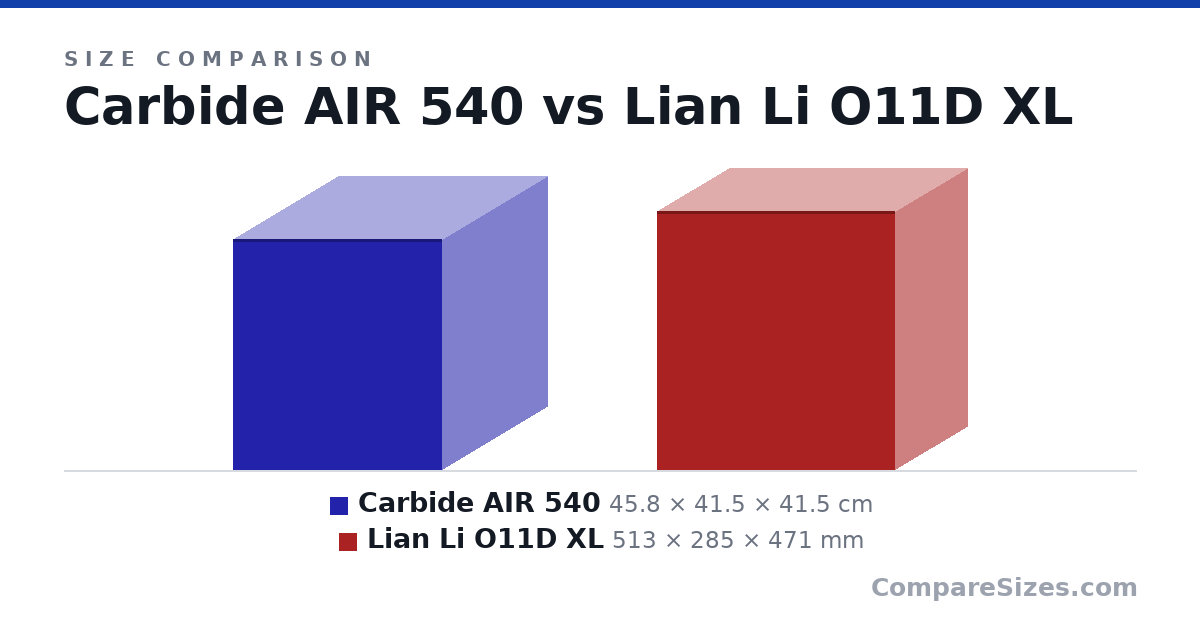 Size comparison of Carbide AIR 540 (45.8 × 41.5 × 41.5 cm) and Lian Li O11D XL (513 × 285 × 471 mm), drawn to scale