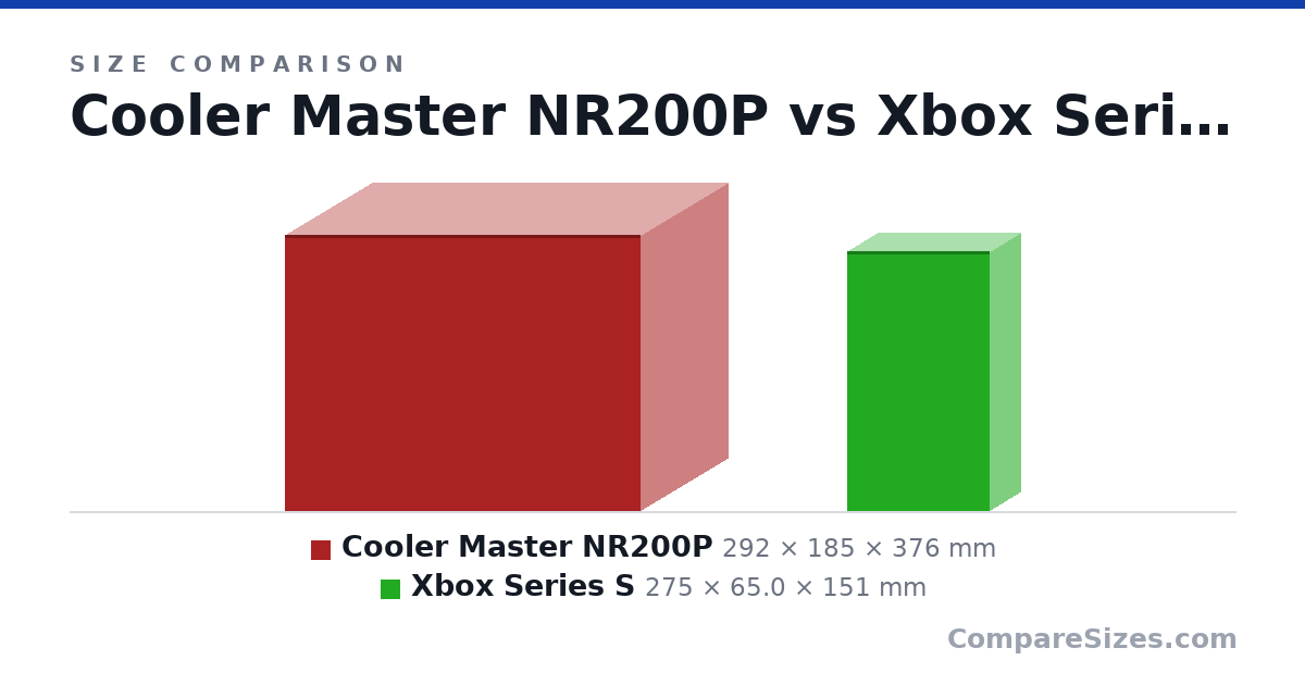 Size comparison of Cooler Master NR200P (292 × 185 × 376 mm) and Xbox Series S (275 × 65.0 × 151 mm), drawn to scale