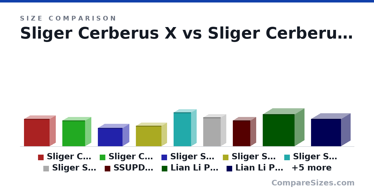 Size comparison of Sliger Cerberus X (380 × 172 × 358 mm), Sliger Cerberus (358 × 172 × 319 mm), Sliger S620 (256 × 186 × 344 mm), Sliger SM580 (287 × 155 × 357 mm), Sliger SV590 (472 × 154 × 247 mm), Sliger SV540 (401 × 154 × 247 mm), and 8 more, drawn to scale
