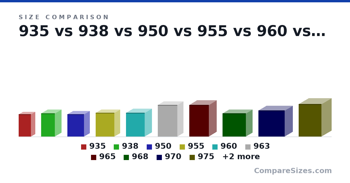 Size comparison of 935 (521 × 191 × 287 mm), 938 (546 × 294 × 318 mm), 950 (521 × 257 × 389 mm), 955 (559 × 259 × 432 mm), 960 (559 × 328 × 432 mm), 963 (737 × 269 × 457 mm), and 6 more, drawn to scale