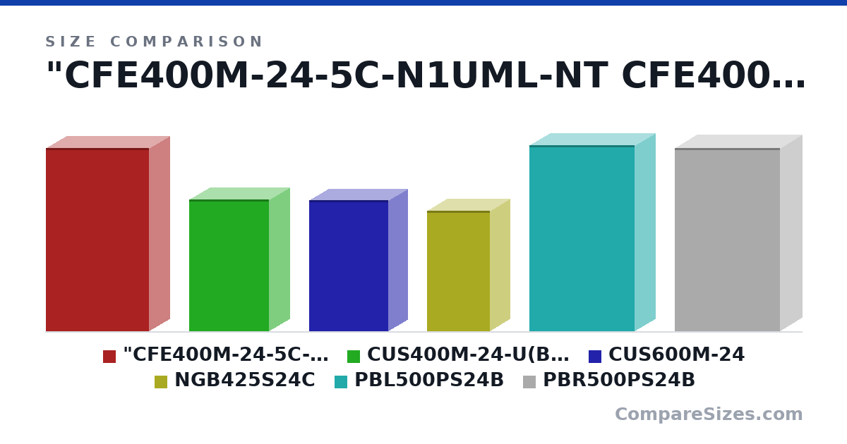 Size comparison of "CFE400M-24-5C-N1UML-NT CFE400M-24-5C-N1CML-NT" (178 × 40.0 × 100 mm), CUS400M-24-U(BorA)-X5-R (128 × 39.5 × 77.5 mm), CUS600M-24 (127 × 37.0 × 76.2 mm), NGB425S24C (117 × 38.0 × 61.0 mm), PBL500PS24B (180 × 39.6 × 102 mm) and PBR500PS24B (178 × 43.0 × 102 mm), drawn to scale