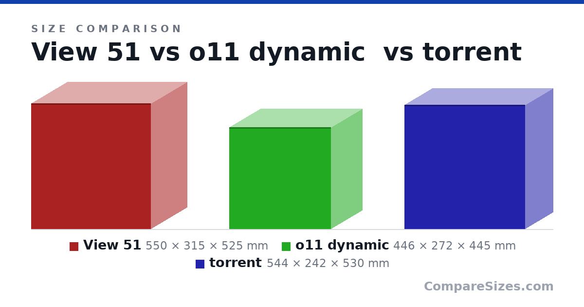 Size comparison of View 51 (550 × 315 × 525 mm), o11 dynamic (446 × 272 × 445 mm) and torrent (544 × 242 × 530 mm), drawn to scale