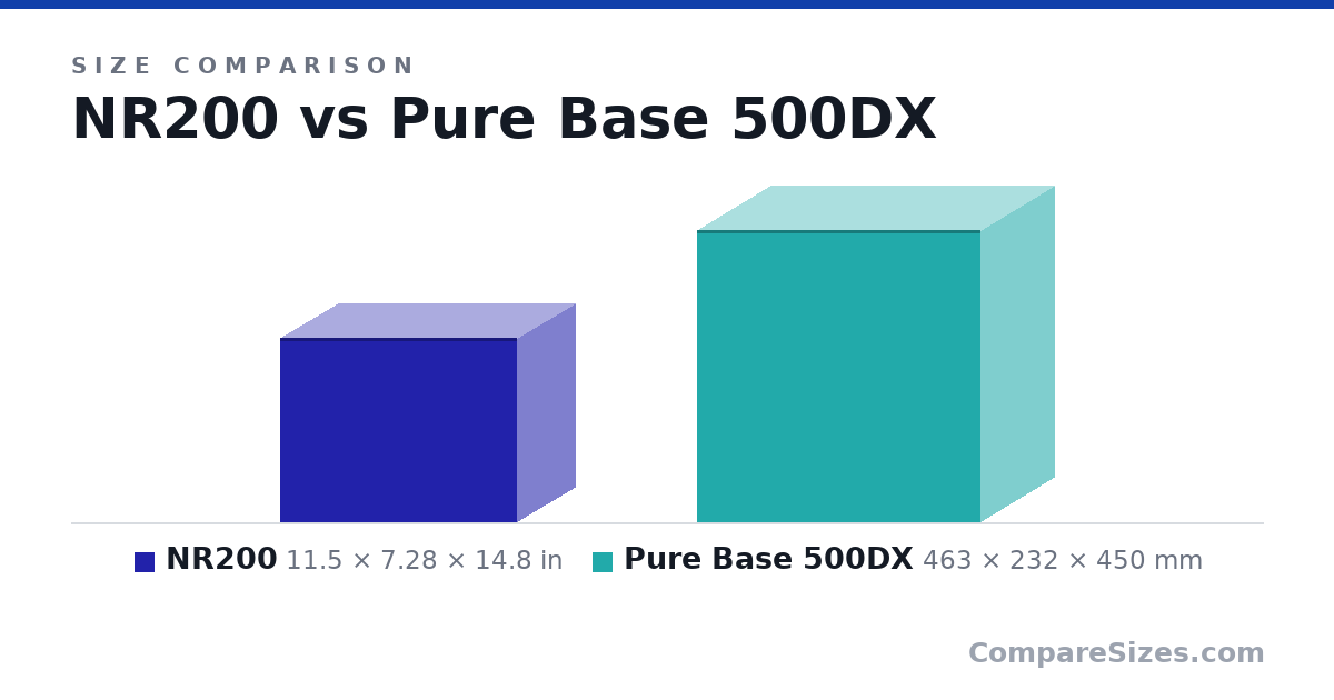 Size comparison of NR200 (11.5 × 7.28 × 14.8 in) and Pure Base 500DX (463 × 232 × 450 mm), drawn to scale