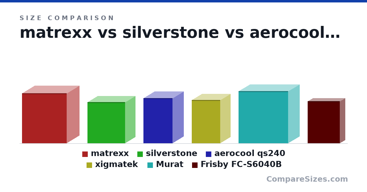 Size comparison of matrexx (465 × 240 × 415 cm), silverstone (381 × 192 × 351 cm), aerocool qs240 (419 × 209 × 272 cm), xigmatek (403 × 190 × 265 cm), Murat (485 × 215 × 460 cm) and Frisby FC-S6040B (390 × 100 × 300 cm), drawn to scale
