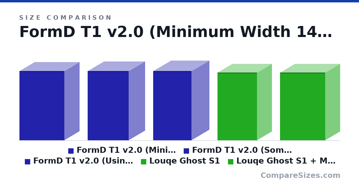 Size comparison of FormD T1 v2.0 (Minimum Width 142mm) (330 × 142 × 213 mm), FormD T1 v2.0 (Somewhere in the Middle) (330 × 155 × 194 mm), FormD T1 v2.0 (Using DAN C4-SFX Width 167mm) (330 × 167 × 181 mm), Louqe Ghost S1 (322 × 140 × 188 mm) and Louqe Ghost S1 + Medium Tophat (322 × 140 × 215 mm), drawn to scale
