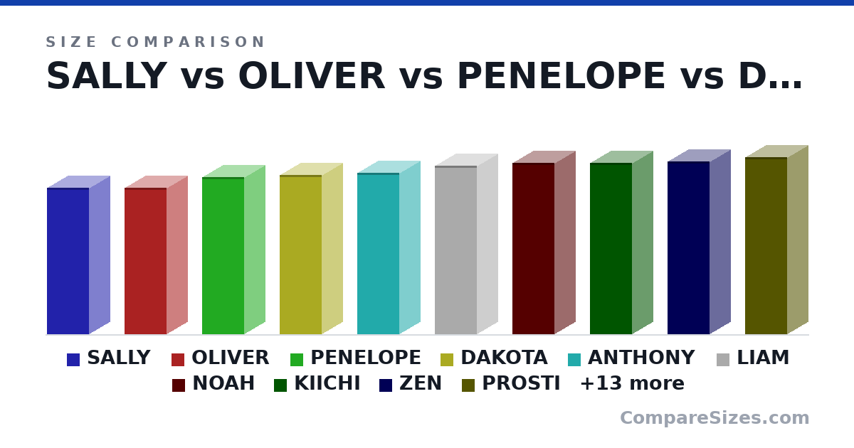 Size comparison of SALLY (140 × 40.0 × 40.0 cm), OLIVER (140 × 40.0 × 40.0 cm), PENELOPE (150 × 40.0 × 40.0 cm), DAKOTA (152 × 40.0 × 40.0 cm), ANTHONY (155 × 40.0 × 40.0 cm), LIAM (161 × 40.0 × 40.0 cm), and 17 more, drawn to scale