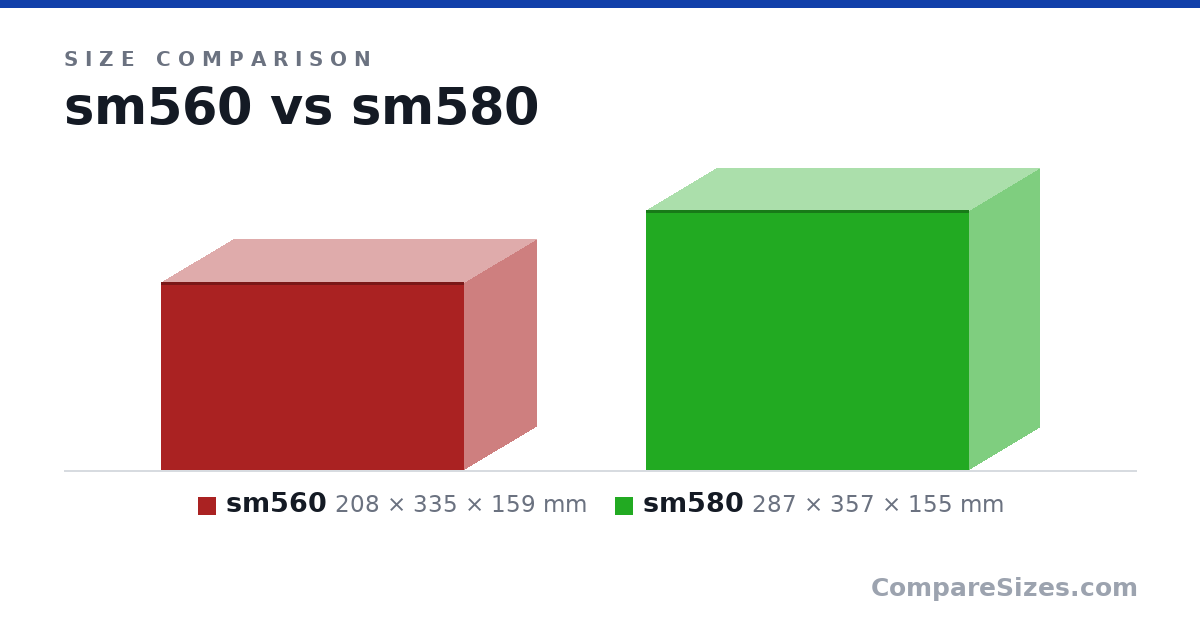 Size comparison of sm560 (208 × 335 × 159 mm) and sm580 (287 × 357 × 155 mm), drawn to scale