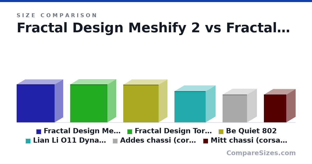 Size comparison of Fractal Design Meshify 2 (542 × 240 × 542 mm), Fractal Design Torrent (544 × 242 × 530 mm), Be Quiet 802 (539 × 245 × 507 mm), Lian Li O11 Dynamic (446 × 272 × 445 mm), Addes chassi (corsair 280x) (398 × 276 × 351 mm) and Mitt chassi (corsair air 240) (396 × 259 × 320 mm), drawn to scale