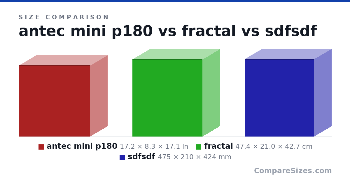 Size comparison of antec mini p180 (17.2 × 8.3 × 17.1 in), fractal (47.4 × 21.0 × 42.7 cm) and sdfsdf (475 × 210 × 424 mm), drawn to scale