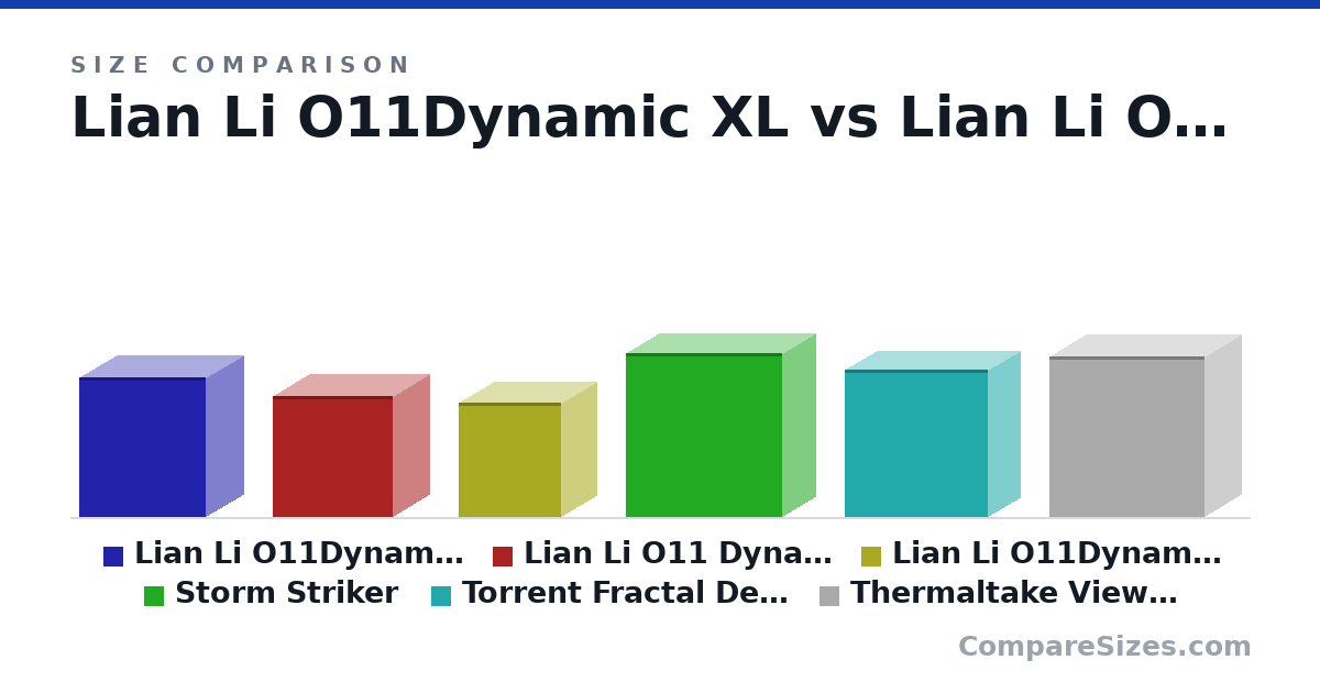 Size comparison of Lian Li O11Dynamic XL (513 × 285 × 471 mm), Lian Li O11 Dynamic (446 × 272 × 445 mm), Lian Li O11Dynamic Mini (420 × 270 × 380 mm), Storm Striker (606 × 250 × 578 mm), Torrent Fractal Design (544 × 242 × 530 mm) and Thermaltake View 71 (592 × 274 × 577 mm), drawn to scale