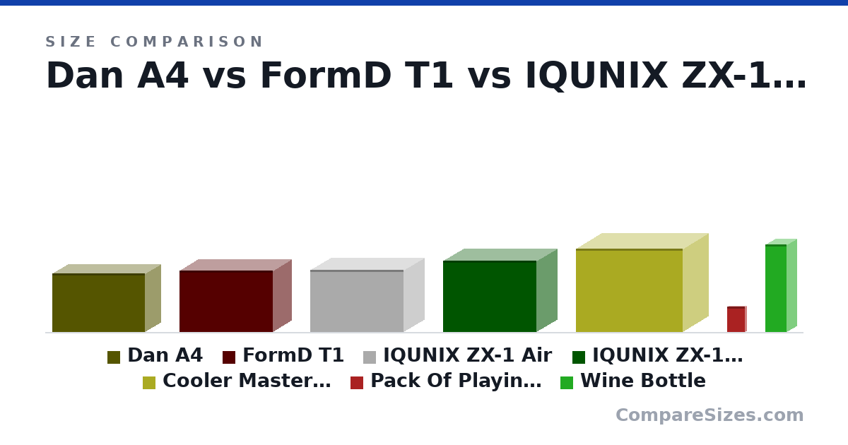 Size comparison of Dan A4 (205 × 112 × 327 mm), FormD T1 (216 × 133 × 330 mm), IQUNIX ZX-1 Air (217 × 149 × 330 mm), IQUNIX ZX-1 Water (250 × 149 × 330 mm), Cooler Master NR200 (292 × 185 × 376 mm), Pack Of Playing Cards (88.9 × 12.7 × 63.5 mm), and 1 more, drawn to scale