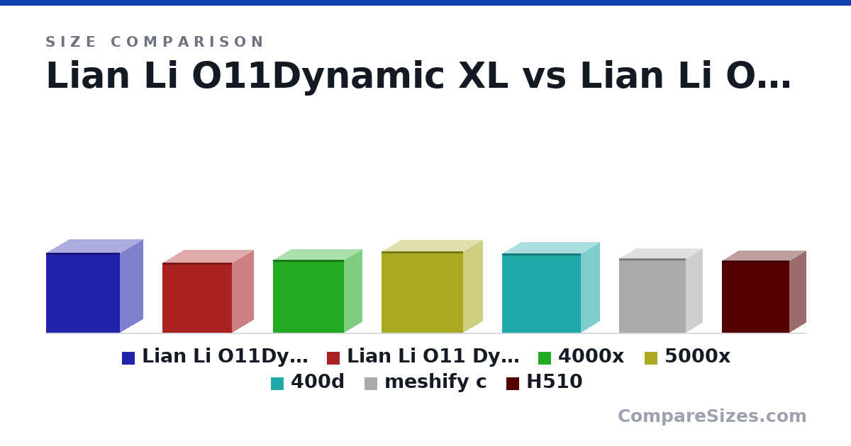 Size comparison of Lian Li O11Dynamic XL (513 × 285 × 471 mm), Lian Li O11 Dynamic (446 × 272 × 445 mm), 4000x (466 × 230 × 453 mm), 5000x (520 × 245 × 520 mm), 400d (507 × 237 × 500 mm), meshify c (474 × 210 × 427 mm), and 1 more, drawn to scale