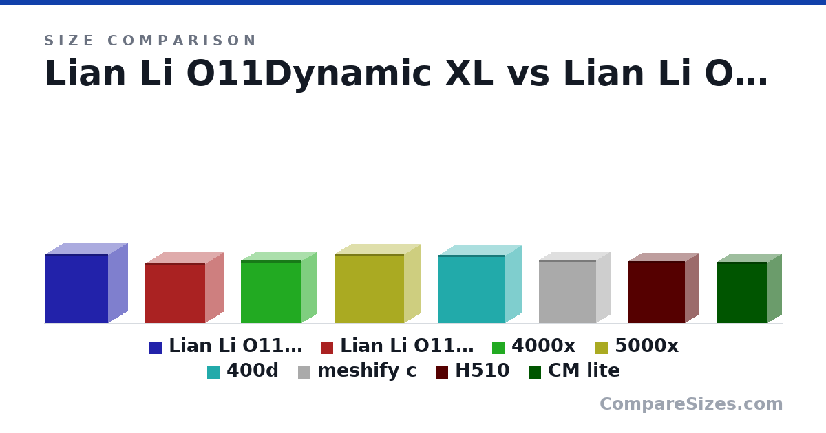 Size comparison of Lian Li O11Dynamic XL (513 × 285 × 471 mm), Lian Li O11 Dynamic (446 × 272 × 445 mm), 4000x (466 × 230 × 453 mm), 5000x (520 × 245 × 520 mm), 400d (507 × 237 × 500 mm), meshify c (474 × 210 × 427 mm), and 2 more, drawn to scale