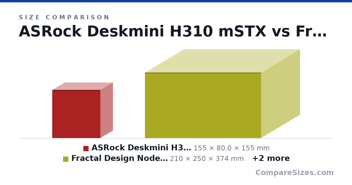 Size comparison of ASRock Deskmini H310 mSTX (155 × 80.0 × 155 mm), Fractal Design Node 304 itx (210 × 250 × 374 mm), FSP CST350 mATX (303 × 185 × 391 mm) and 銀欣 PS11 ATX (482 × 215 × 427 mm), drawn to scale