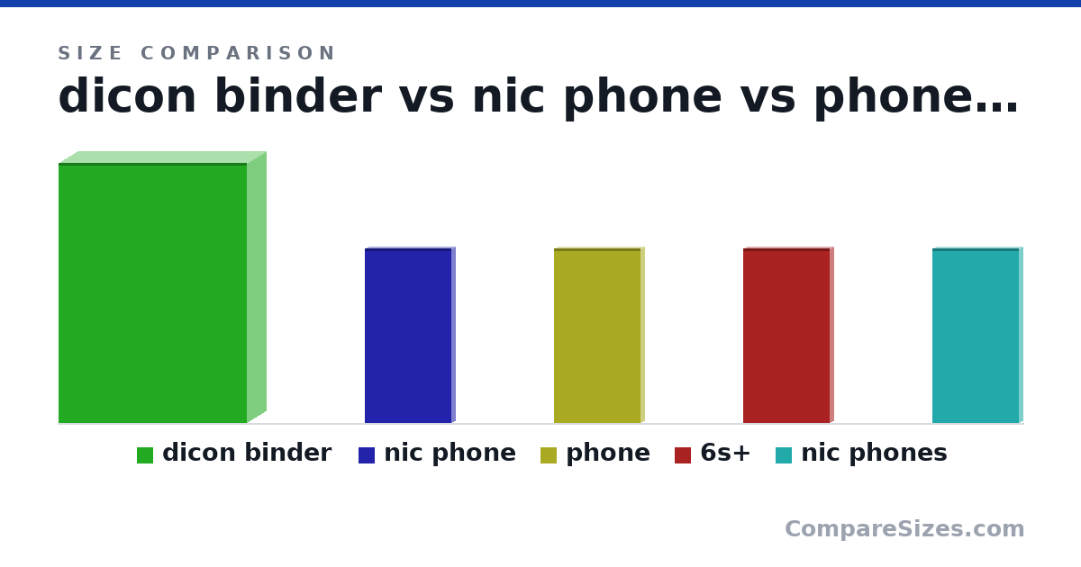 Size comparison of dicon binder (236 × 34.0 × 170 mm), nic phone (158 × 7.3 × 77.9 mm), phone (158 × 7.3 × 77.9 mm), 6s+ (158 × 7.3 × 77.9 mm) and nic phones (158 × 7.3 × 77.9 mm), drawn to scale