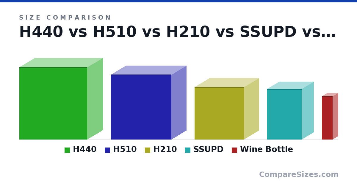 Size comparison of H440 (513 × 220 × 480 mm), H510 (460 × 210 × 428 mm), H210 (372 × 210 × 349 mm), SSUPD (360 × 166 × 245 mm) and Wine Bottle (307 × 76.7 × 76.7 mm), drawn to scale