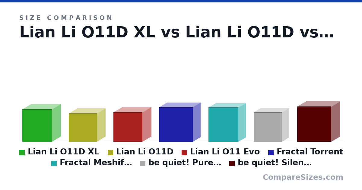 Size comparison of Lian Li O11D XL (513 × 285 × 471 mm), Lian Li O11D (446 × 272 × 445 mm), Lian Li O11 Evo (465 × 285 × 459 mm), Fractal Torrent (544 × 242 × 530 mm), Fractal Meshify 2 (542 × 240 × 474 mm), be quiet! Pure Base 500DX (463 × 232 × 450 mm), and 1 more, drawn to scale