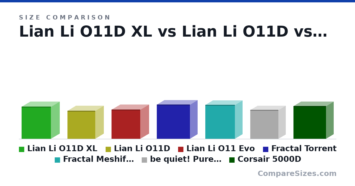 Size comparison of Lian Li O11D XL (513 × 285 × 471 mm), Lian Li O11D (446 × 272 × 445 mm), Lian Li O11 Evo (465 × 285 × 459 mm), Fractal Torrent (544 × 242 × 530 mm), Fractal Meshify 2 (542 × 240 × 474 mm), be quiet! Pure Base 500DX (463 × 232 × 450 mm), and 1 more, drawn to scale