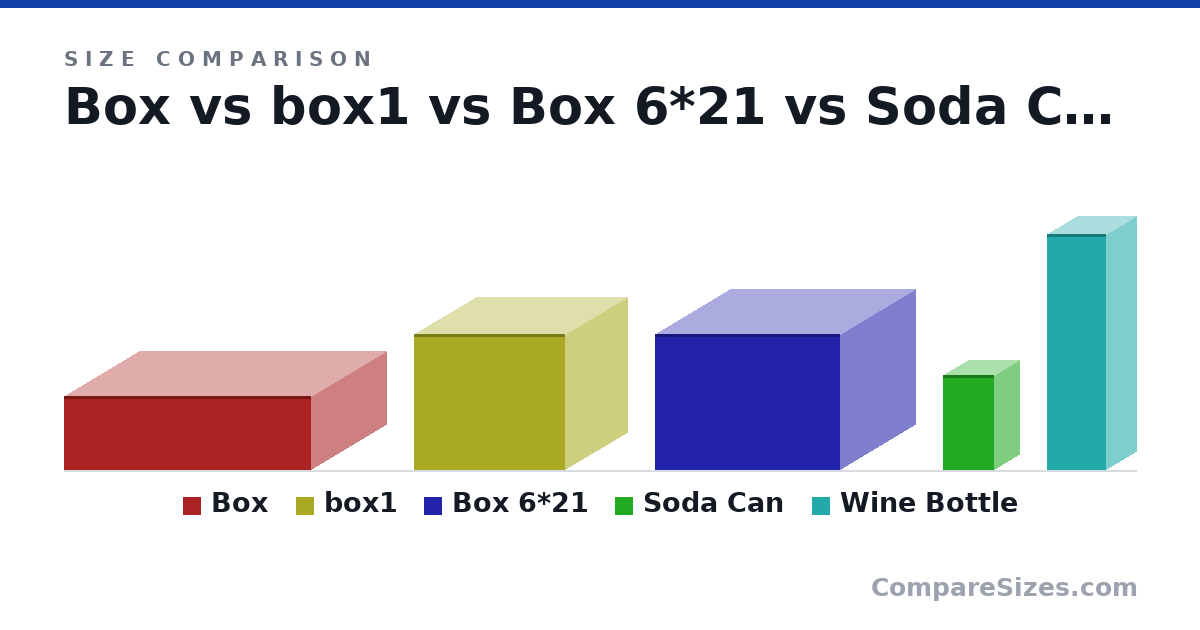 Size comparison of Box (96.0 × 320 × 196 mm), box1 (176 × 160 × 196 mm), Box 6*21 (176 × 240 × 196 mm), Soda Can (123 × 66.0 × 66.0 mm) and Wine Bottle (307 × 76.7 × 76.7 mm), drawn to scale