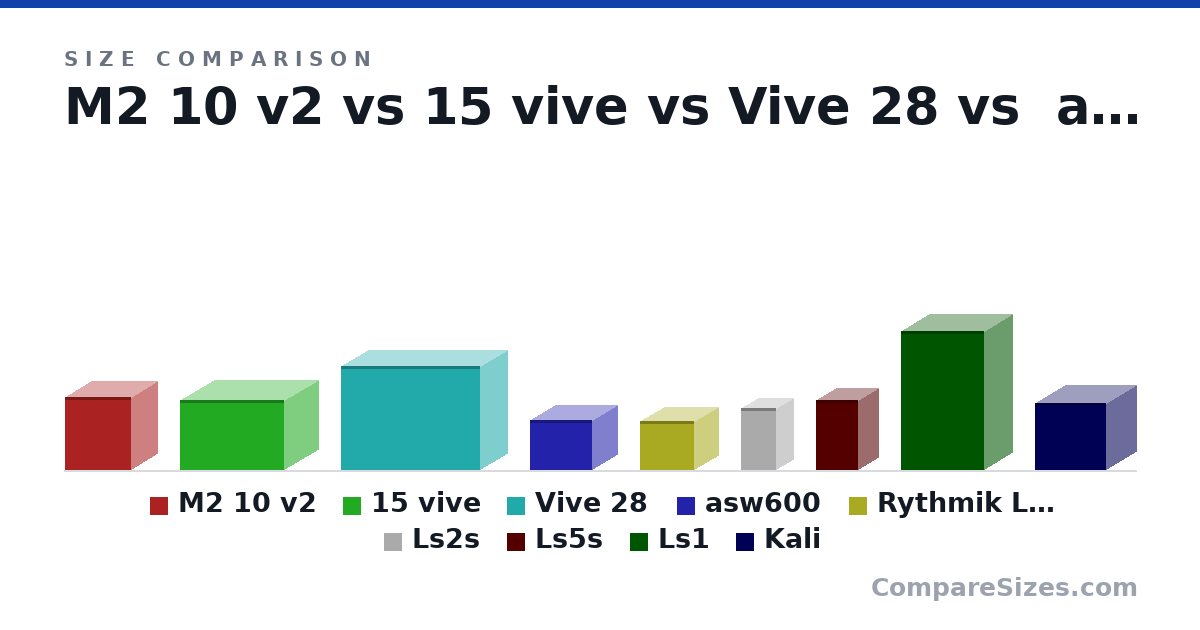 Size comparison of M2 10 v2 (21.0 × 19.0 × 15.0 in), 15 vive (20.0 × 19.5 × 30.0 in), Vive 28 (30.0 × 15.5 × 40.0 in), asw600 (14.4 × 17.8 × 14.4 in), Rythmik L12 (14.0 × 15.5 × 14.0 in), Ls2s (17.7 × 9.6 × 10.2 in), and 3 more, drawn to scale