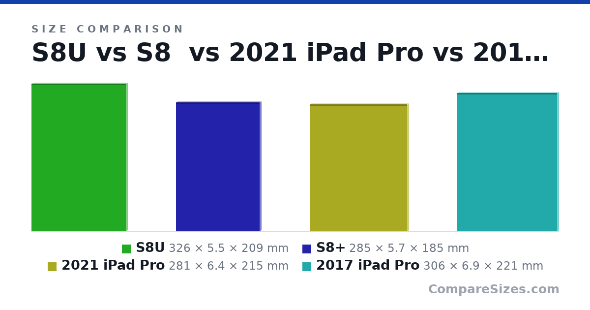 Size comparison of S8U (326 × 5.5 × 209 mm), S8+ (285 × 5.7 × 185 mm), 2021 iPad Pro (281 × 6.4 × 215 mm) and 2017 iPad Pro (306 × 6.9 × 221 mm), drawn to scale