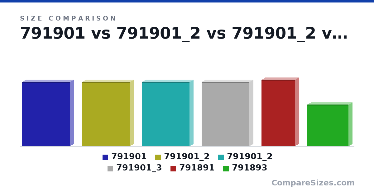 Size comparison of 791901 (41.0 × 5 × 30.5 cm), 791901_2 (41.0 × 5 × 30.5 cm), 791901_2 (41.0 × 5 × 30.5 cm), 791901_3 (41.0 × 5 × 30.5 cm), 791891 (42.5 × 5 × 21.5 cm) and 791893 (26.5 × 5 × 26.5 cm), drawn to scale