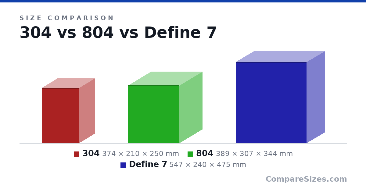 Size comparison of 304 (374 × 210 × 250 mm), 804 (389 × 307 × 344 mm) and Define 7 (547 × 240 × 475 mm), drawn to scale