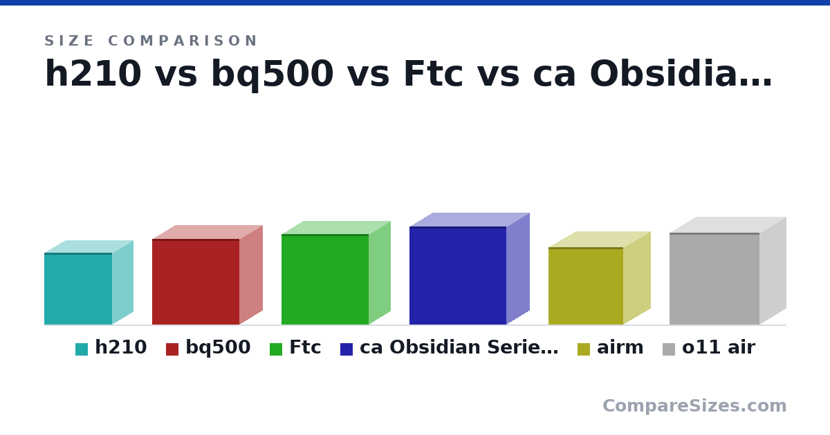 Size comparison of h210 (372 × 212 × 349 mm), bq500 (443 × 232 × 450 mm), Ftc (467 × 222 × 450 mm), ca Obsidian Series 500D (507 × 233 × 500 mm), airm (400 × 280 × 384 mm) and o11 air (476 × 272 × 465 mm), drawn to scale