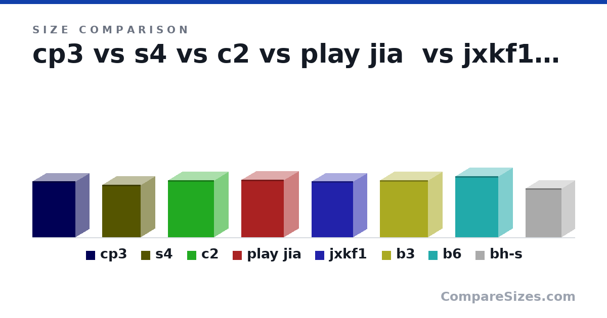 Size comparison of cp3 (322 × 157 × 245 mm), s4 (300 × 160 × 220 mm), c2 (326 × 161 × 263 mm), play jia (330 × 166 × 243 mm), jxkf1 (320 × 157 × 237 mm), b3 (326 × 161 × 275 mm), and 2 more, drawn to scale