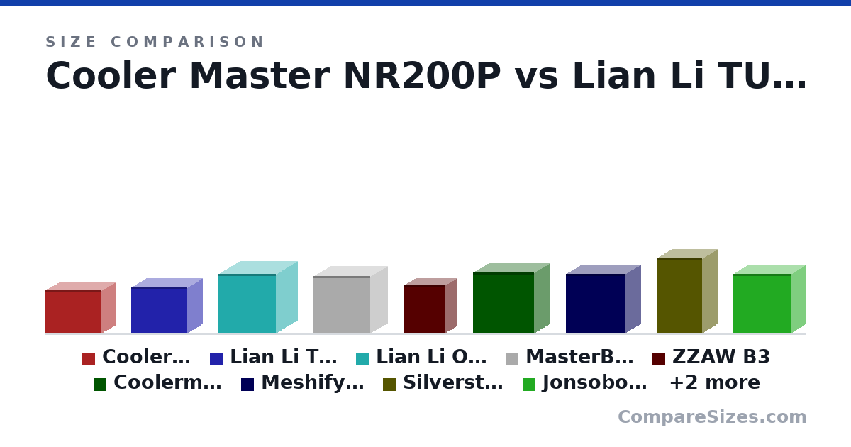 Size comparison of Cooler Master NR200P (292 × 185 × 376 mm), Lian Li TU150 (312 × 199 × 375 mm), Lian Li O11 Air Mini (400 × 288 × 384 mm), MasterBox Q300L (387 × 230 × 381 mm), ZZAW B3 (12.8 × 6.34 × 10.8 in), Coolermaster NR400 (411 × 210 × 411 mm), and 5 more, drawn to scale