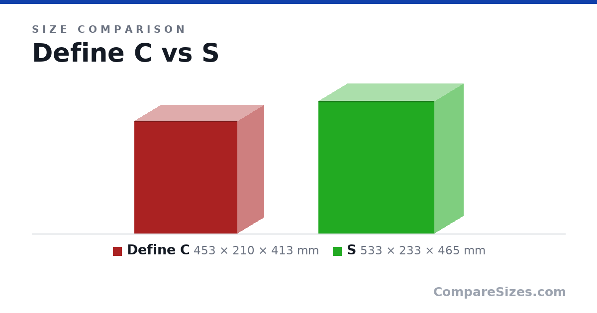 Size comparison of Define C (453 × 210 × 413 mm) and S (533 × 233 × 465 mm), drawn to scale