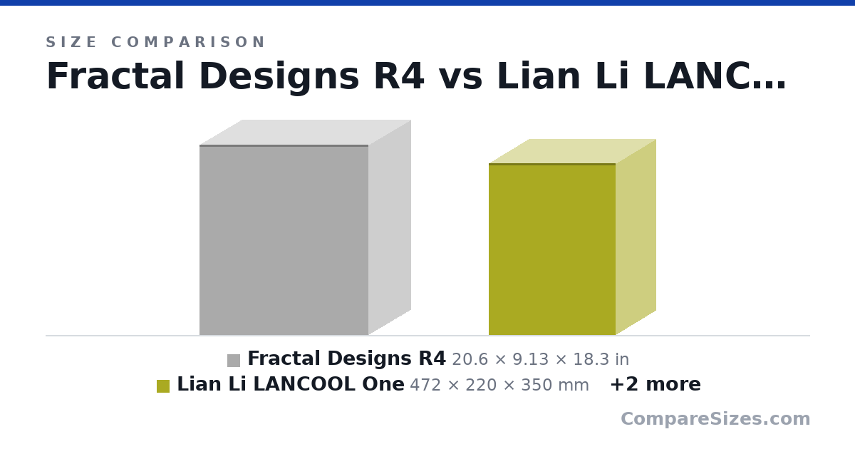 Size comparison of Fractal Designs R4 (20.6 × 9.13 × 18.3 in), Lian Li LANCOOL One (472 × 220 × 350 mm), Ghost S1 (322 × 140 × 188 mm) and Carbide 275r (17.6 × 8.3 × 17.2 in), drawn to scale