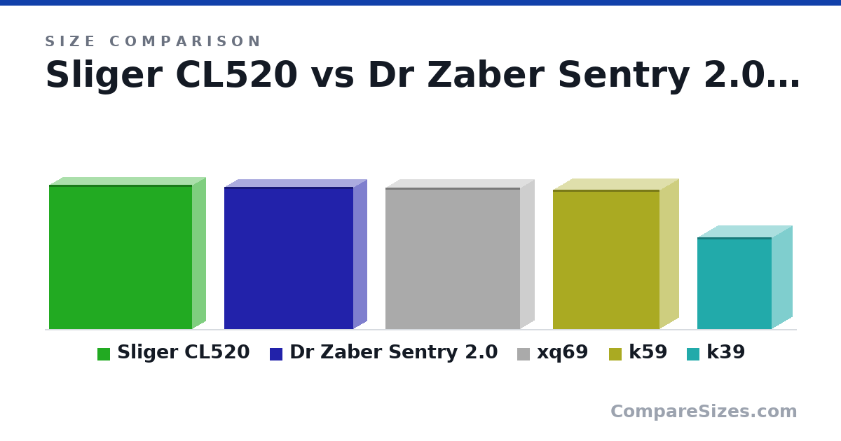 Size comparison of Sliger CL520 (346 × 68.0 × 343 mm), Dr Zaber Sentry 2.0 (340 × 66.0 × 310 mm), xq69 (339 × 69.0 × 323 mm), k59 (334 × 93.0 × 256 mm) and k39 (220 × 100 × 180 mm), drawn to scale