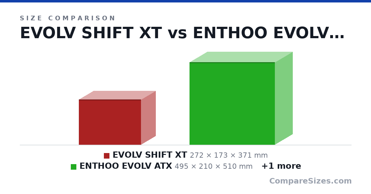 EVOLV SHIFT XT vs ENTHOO EVOLV ATX vs Torrent Nano — Compare Sizes