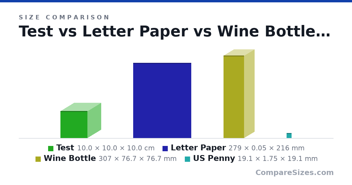 Size comparison of Test (10.0 × 10.0 × 10.0 cm), Letter Paper (279 × 0.05 × 216 mm), Wine Bottle (307 × 76.7 × 76.7 mm) and US Penny (19.1 × 1.75 × 19.1 mm), drawn to scale